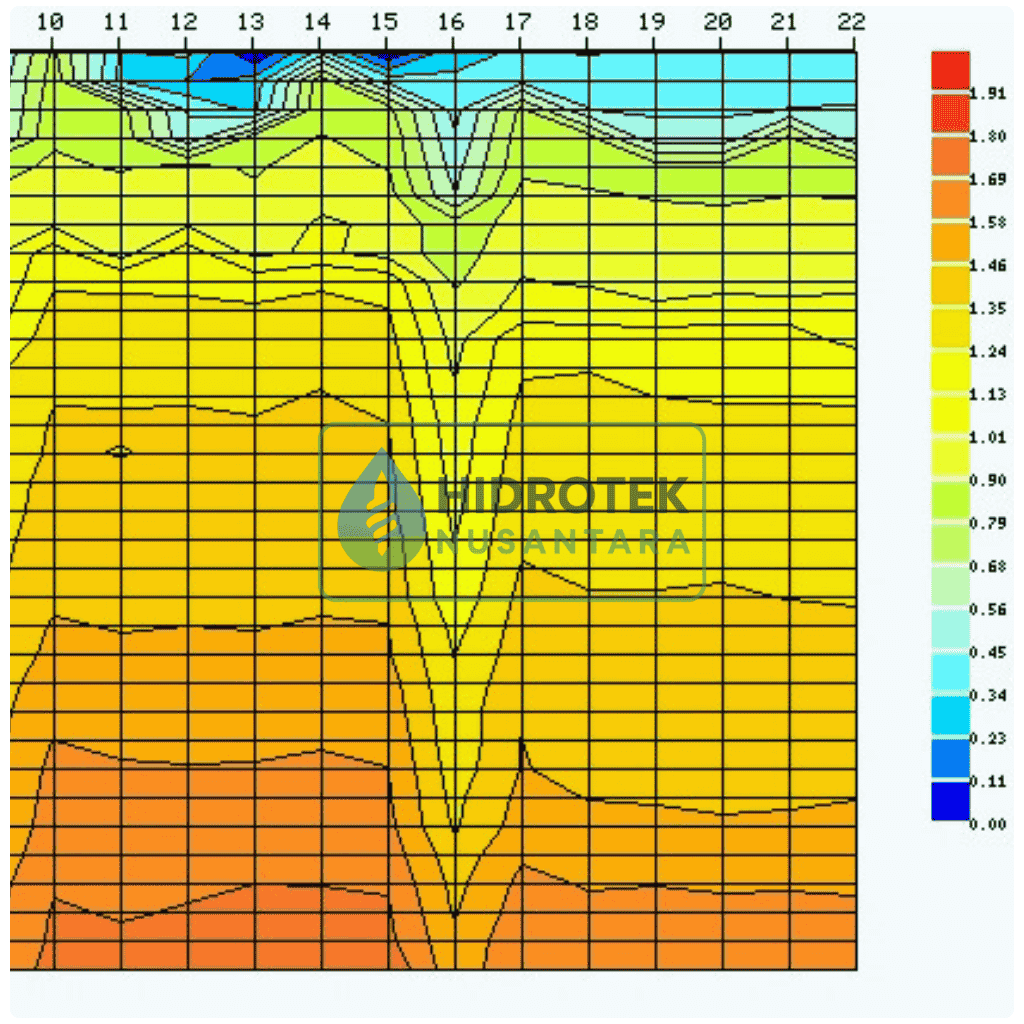 Laporan Survei Geolistrik jawa timur