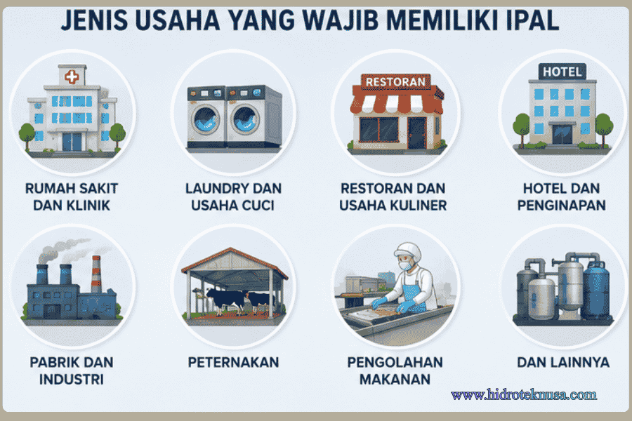Usaha Wajib memiliki IPAL